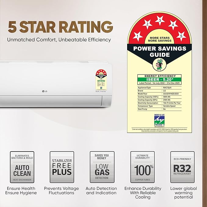 LG 1.5 Ton 5 Star Inverter Split AC, White